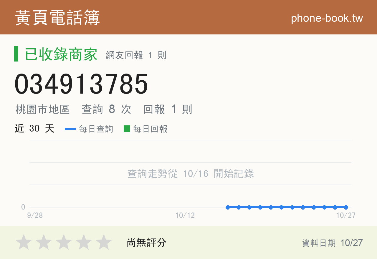 034913785 評分卡：查詢 8 次、網友回報 1 則