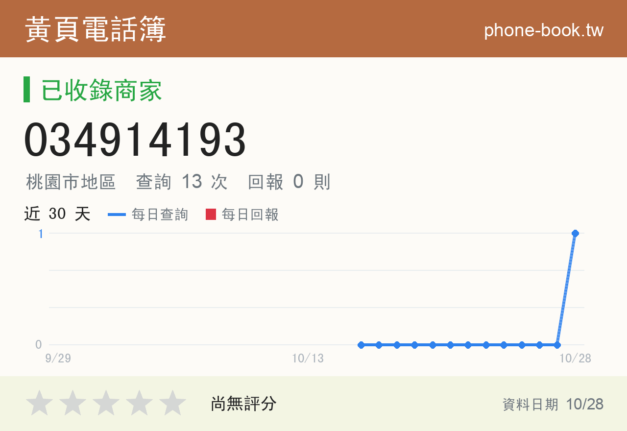 034914193 評分卡：查詢 13 次、網友回報 0 則
