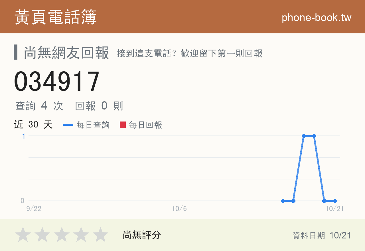 034917 評分卡：查詢 4 次、網友回報 0 則
