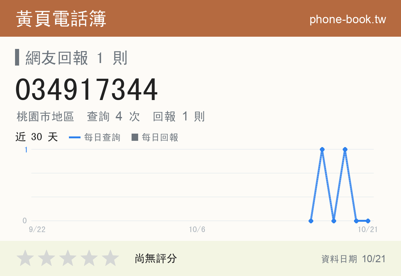 034917344 評分卡：查詢 4 次、網友回報 1 則