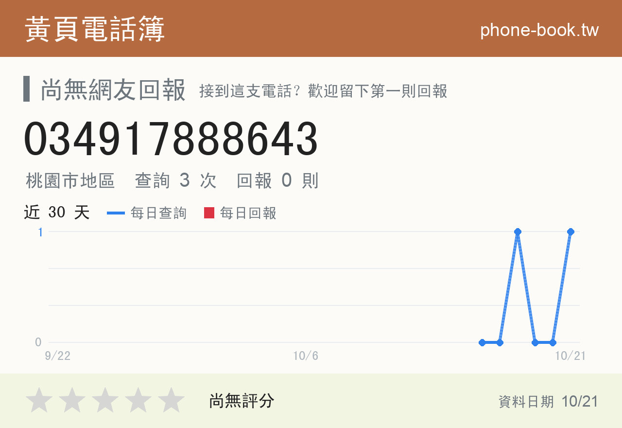 034917888643 評分卡：查詢 3 次、網友回報 0 則