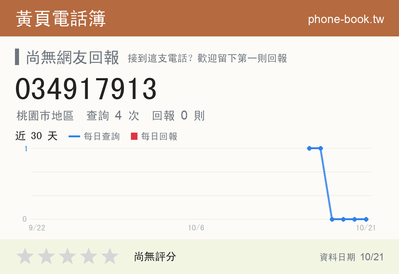 034917913 評分卡：查詢 4 次、網友回報 0 則