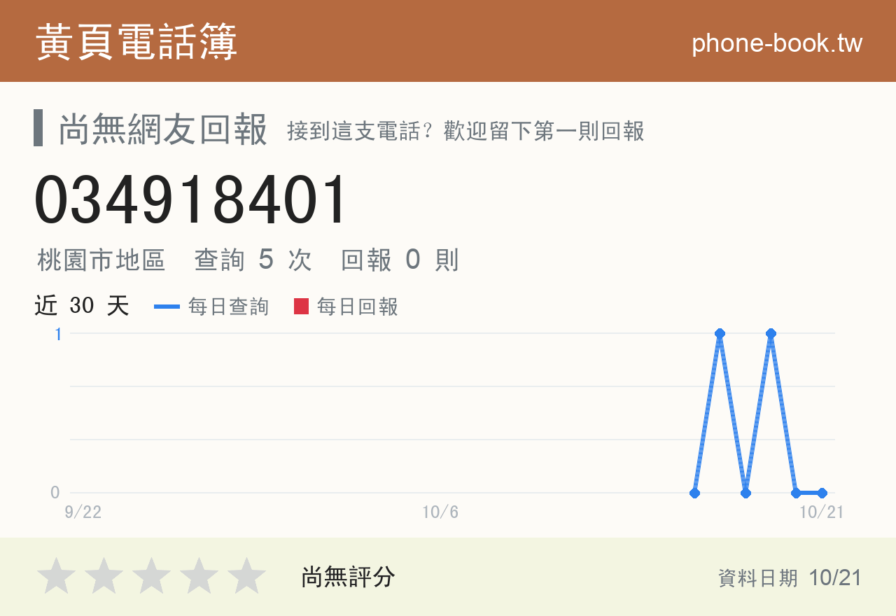 034918401 評分卡：查詢 5 次、網友回報 0 則