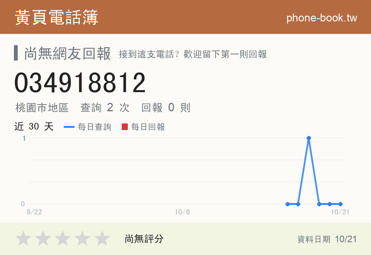 034918812 評分卡：查詢 2 次、網友回報 0 則