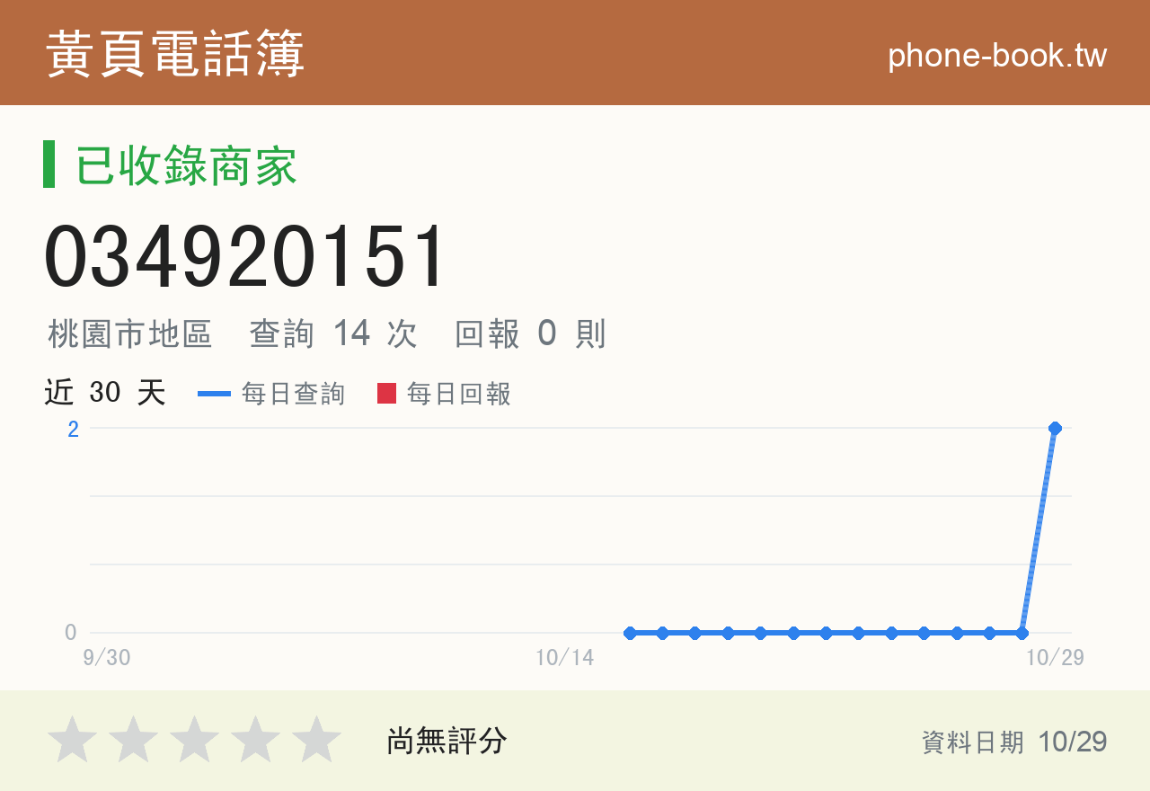 034920151 評分卡：查詢 14 次、網友回報 0 則