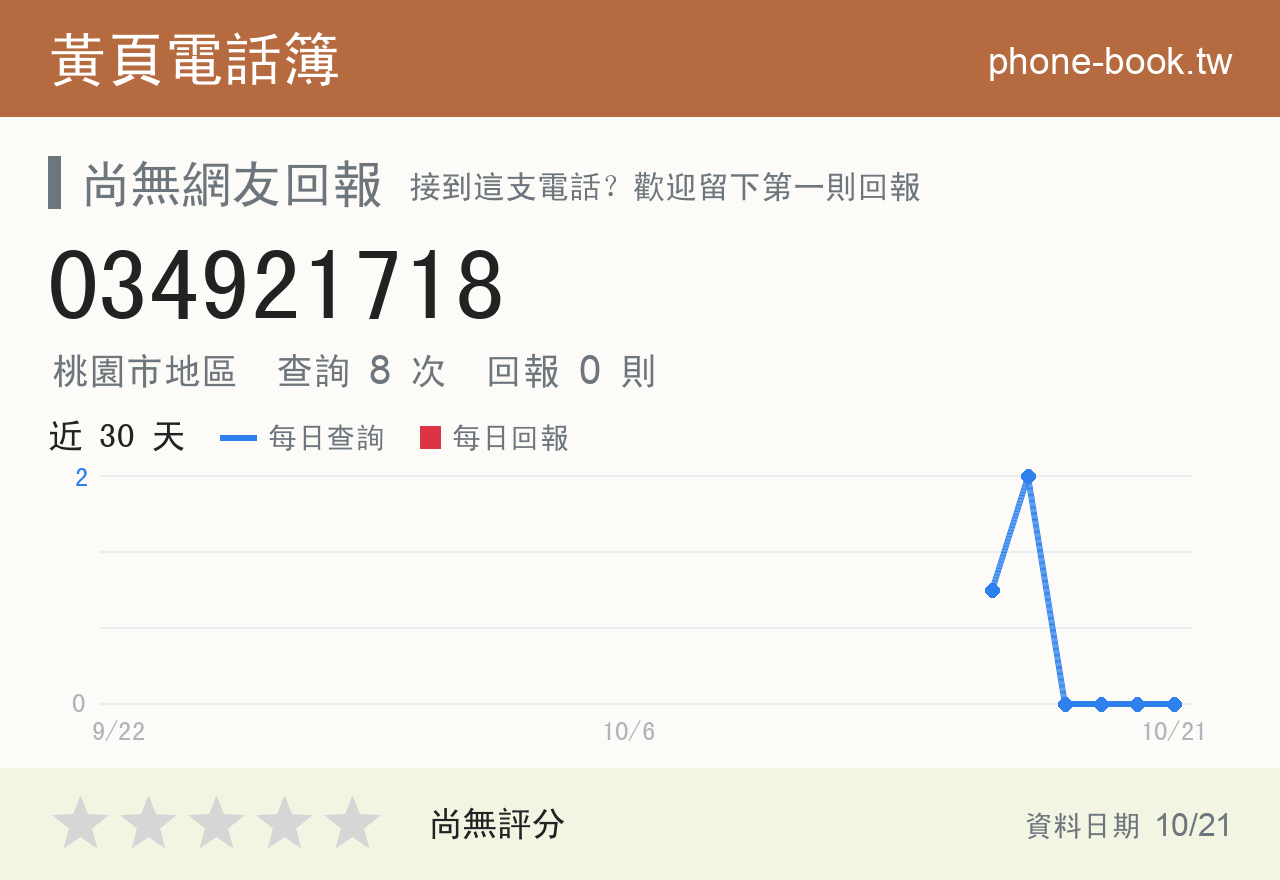 034921718 評分卡：查詢 8 次、網友回報 0 則