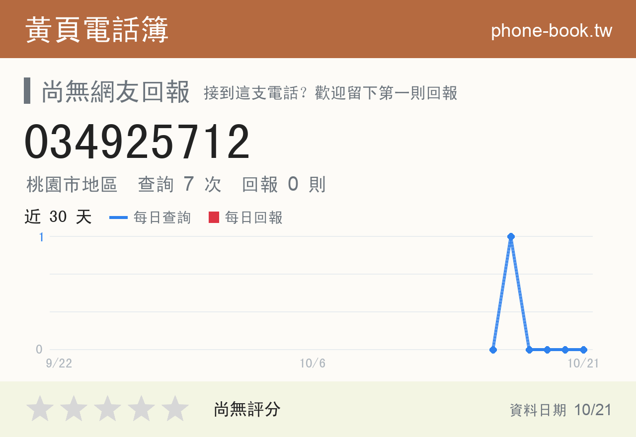 034925712 評分卡：查詢 7 次、網友回報 0 則