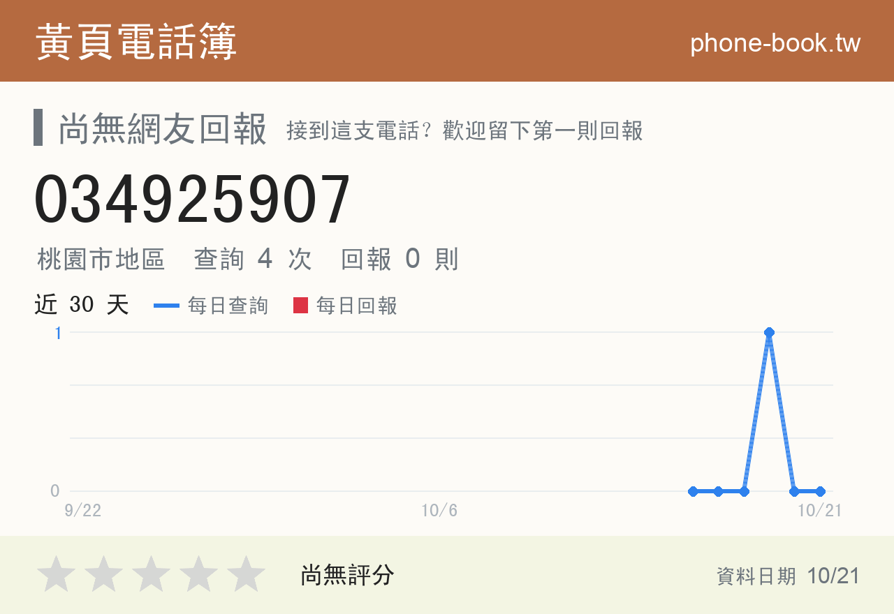 034925907 評分卡：查詢 4 次、網友回報 0 則