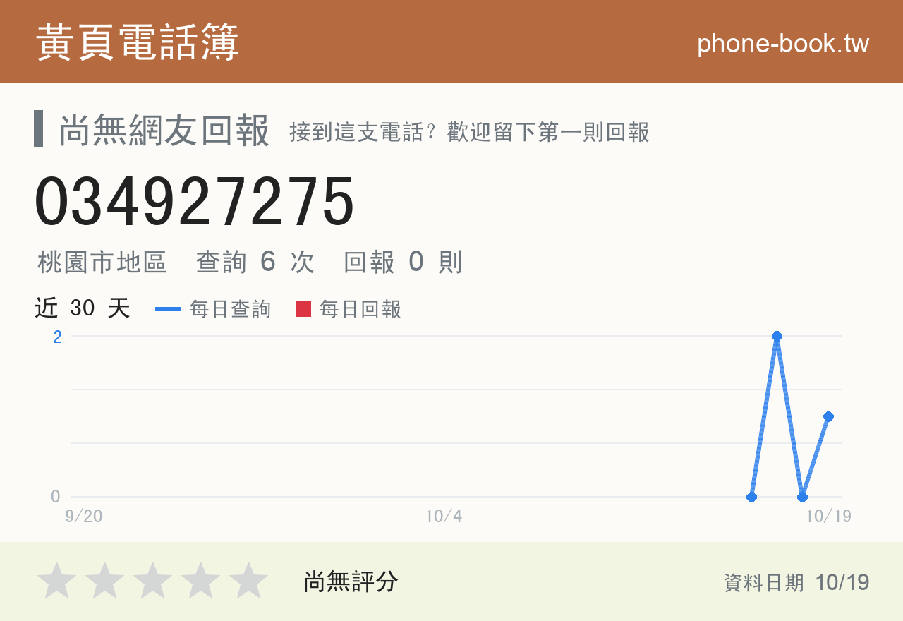 034927275 評分卡：查詢 6 次、網友回報 0 則