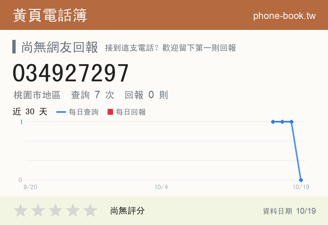 034927297 評分卡：查詢 7 次、網友回報 0 則