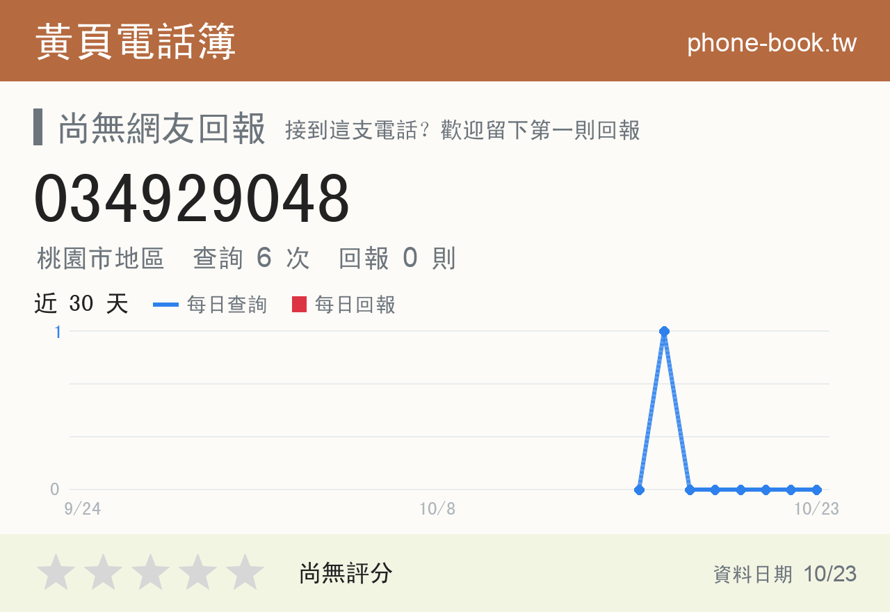 034929048 評分卡：查詢 6 次、網友回報 0 則