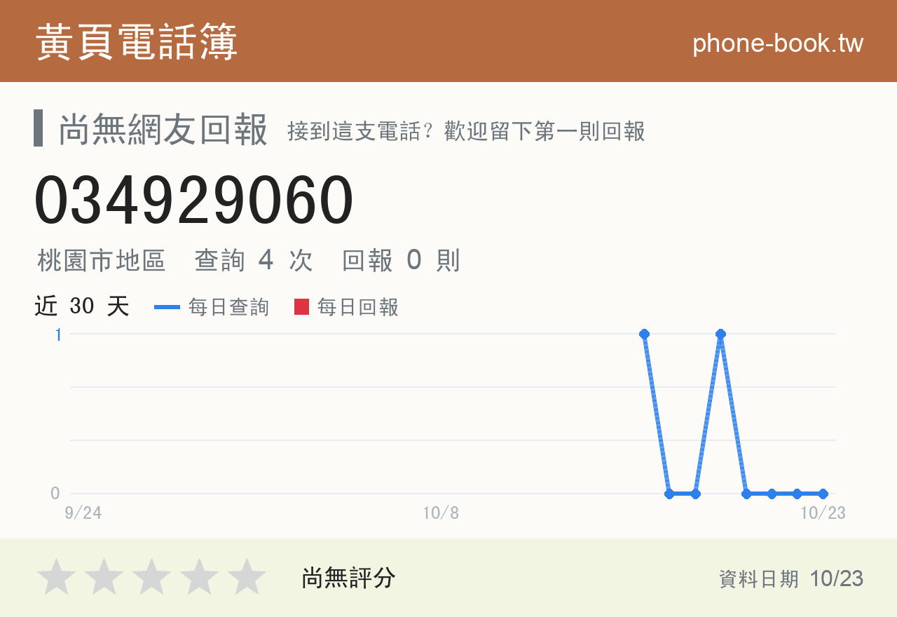 034929060 評分卡：查詢 4 次、網友回報 0 則