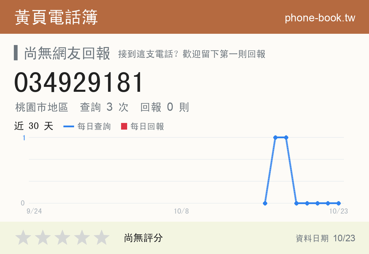 034929181 評分卡：查詢 3 次、網友回報 0 則