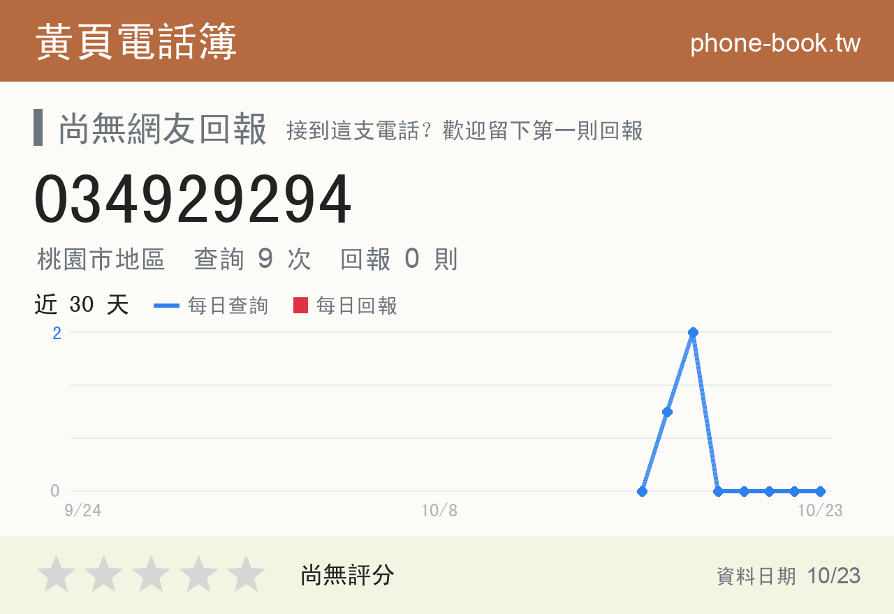 034929294 評分卡：查詢 9 次、網友回報 0 則