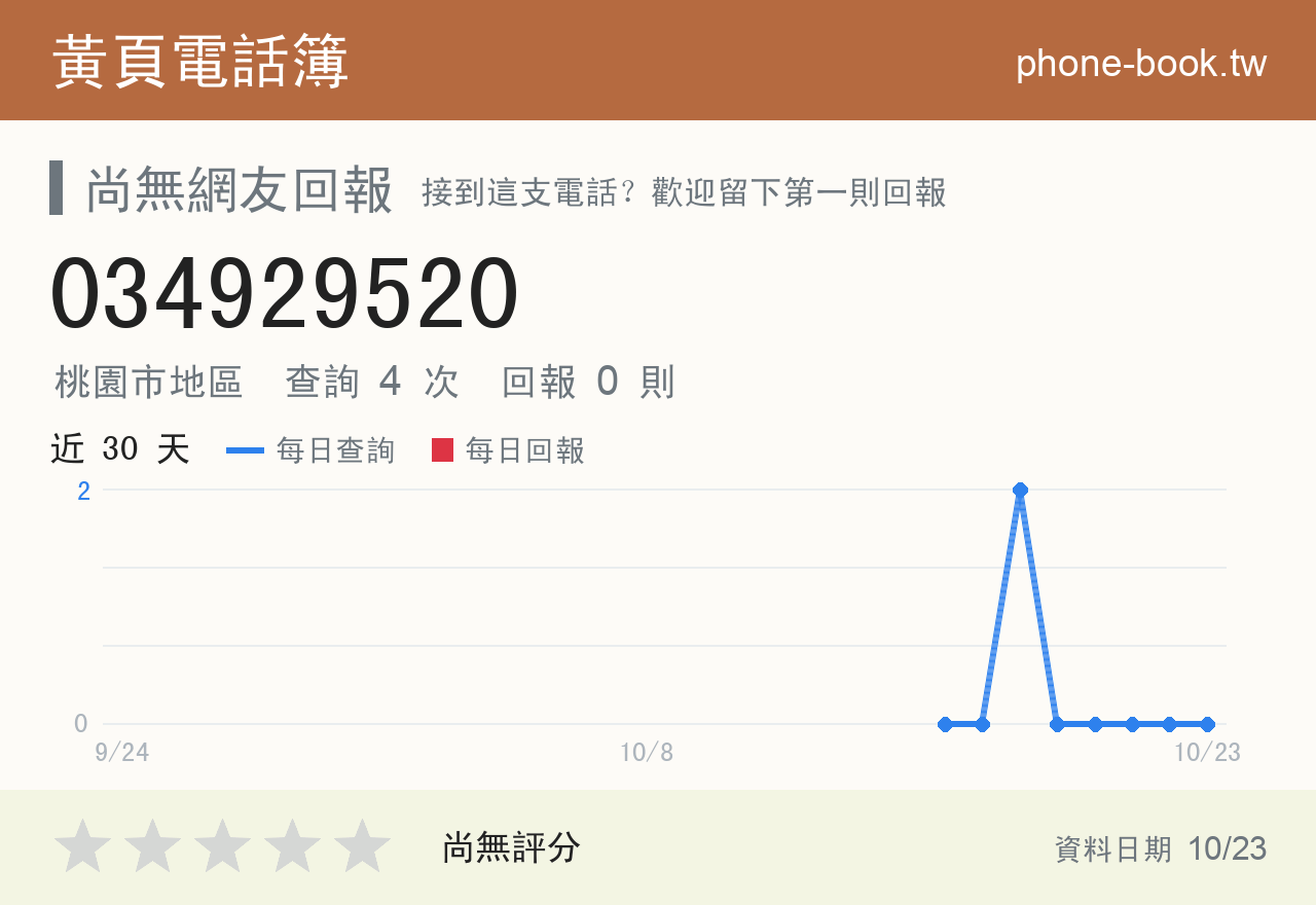 034929520 評分卡：查詢 4 次、網友回報 0 則