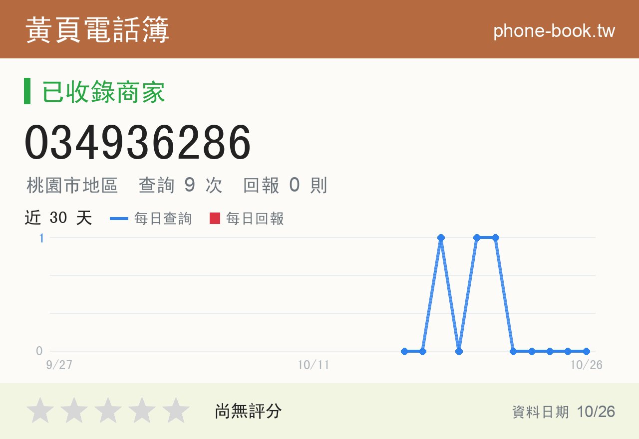034936286 評分卡：查詢 9 次、網友回報 0 則