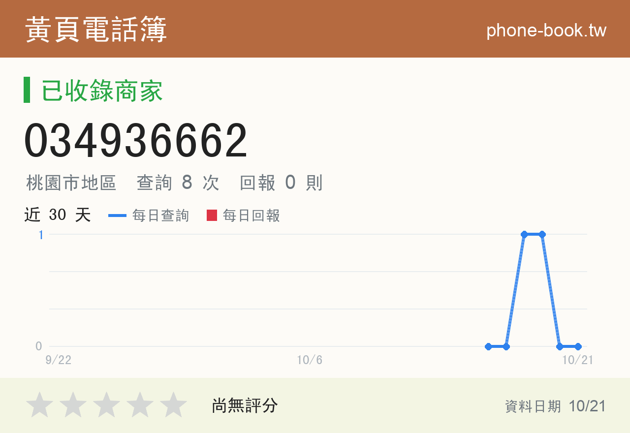 034936662 評分卡：查詢 8 次、網友回報 0 則