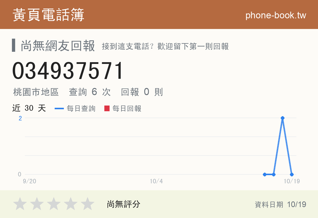 034937571 評分卡：查詢 6 次、網友回報 0 則