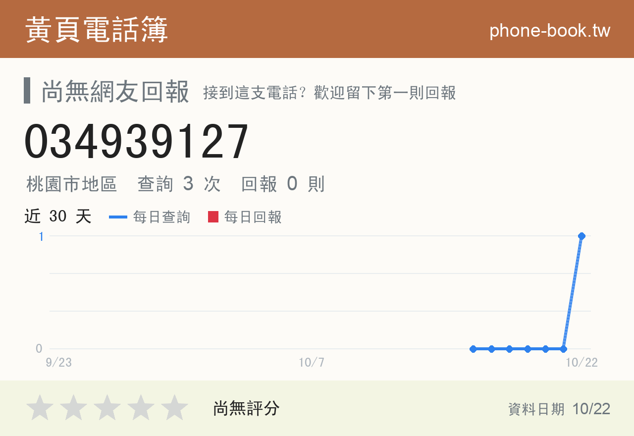 034939127 評分卡：查詢 3 次、網友回報 0 則