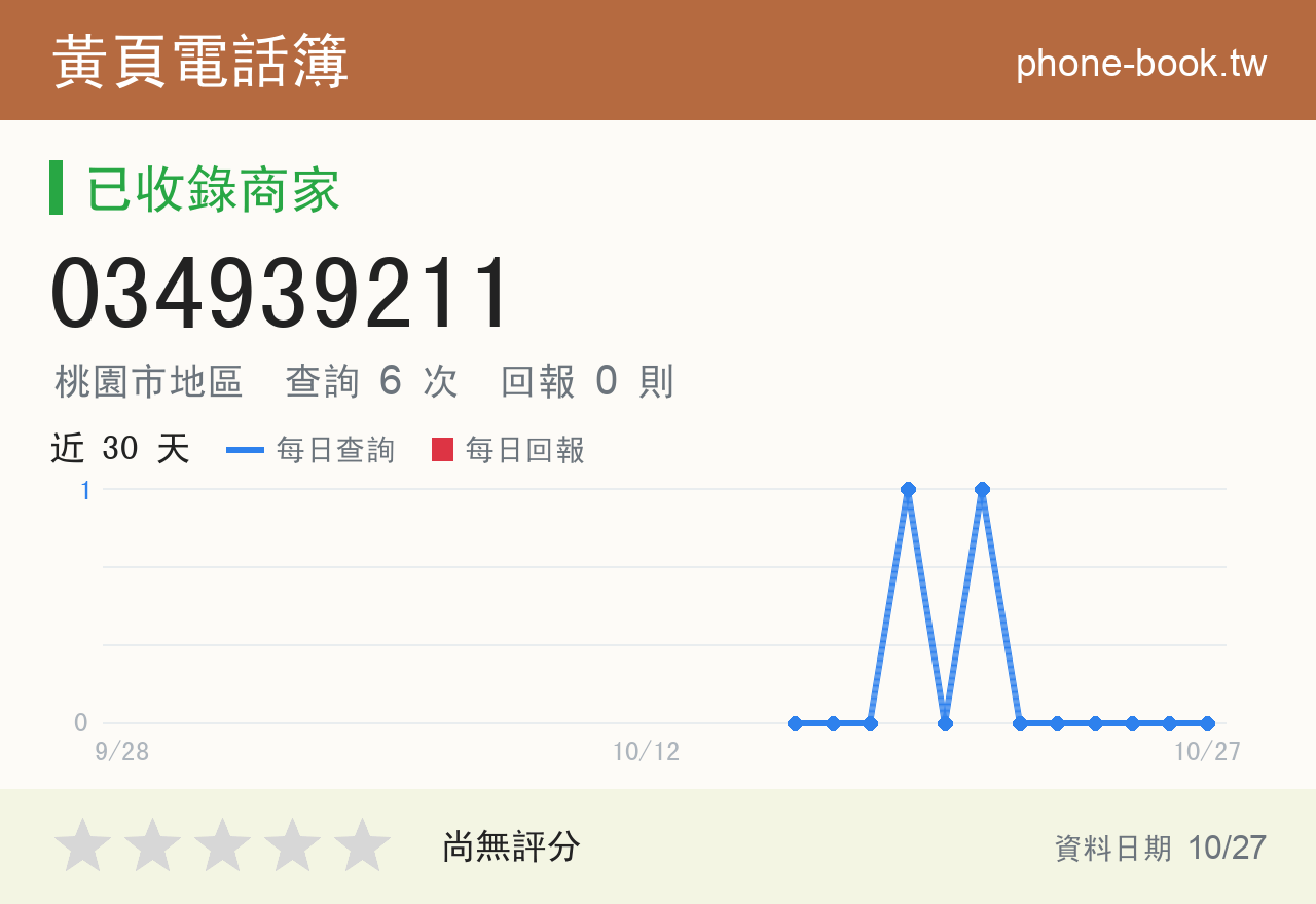034939211 評分卡：查詢 6 次、網友回報 0 則