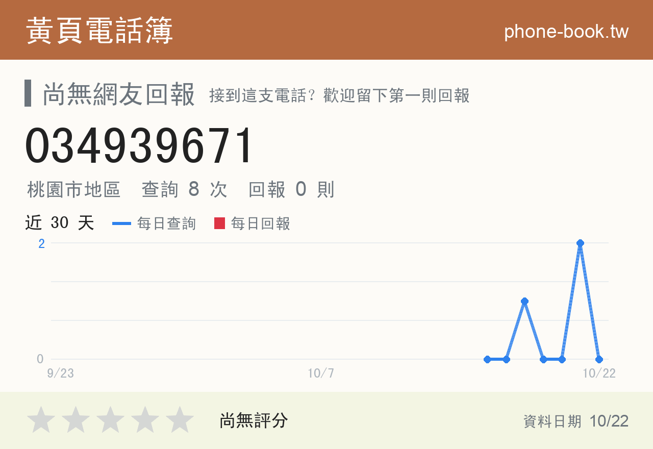 034939671 評分卡：查詢 8 次、網友回報 0 則