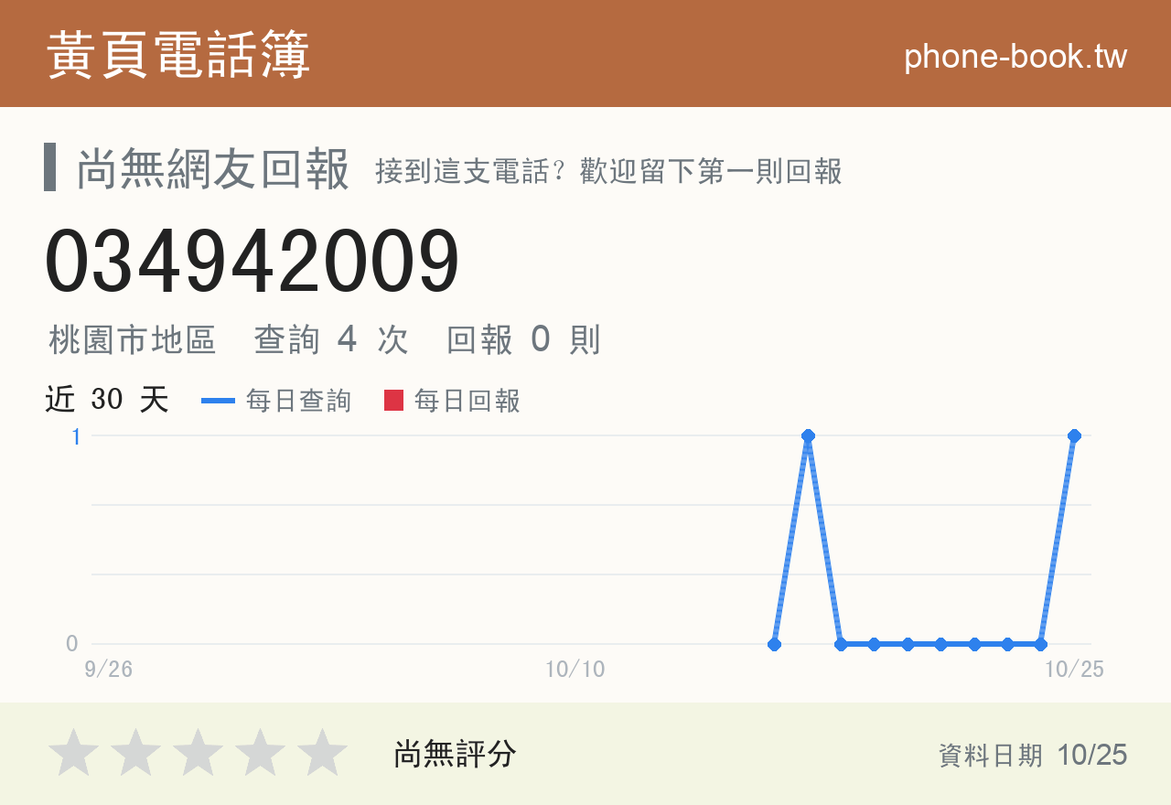 034942009 評分卡：查詢 4 次、網友回報 0 則