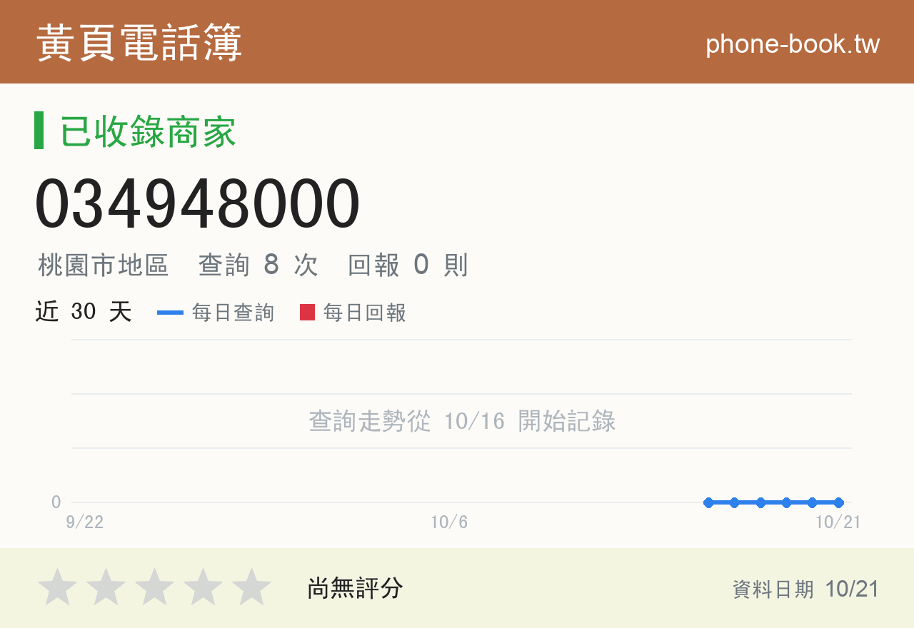 034948000 評分卡：查詢 8 次、網友回報 0 則