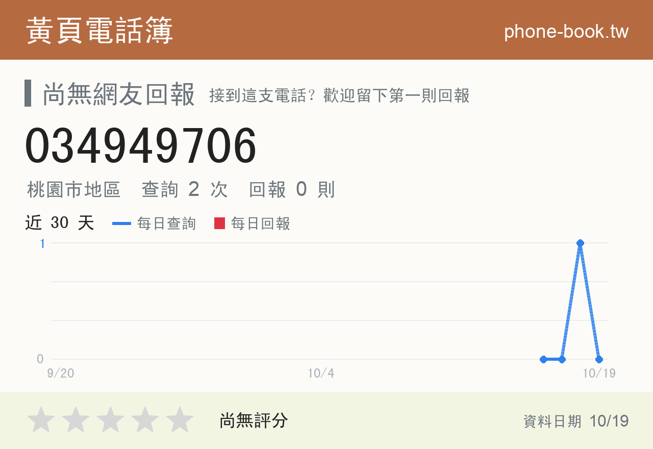 034949706 評分卡：查詢 2 次、網友回報 0 則