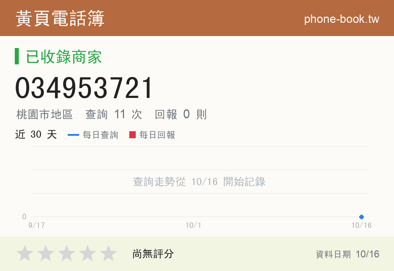 034953721 評分卡：查詢 11 次、網友回報 0 則