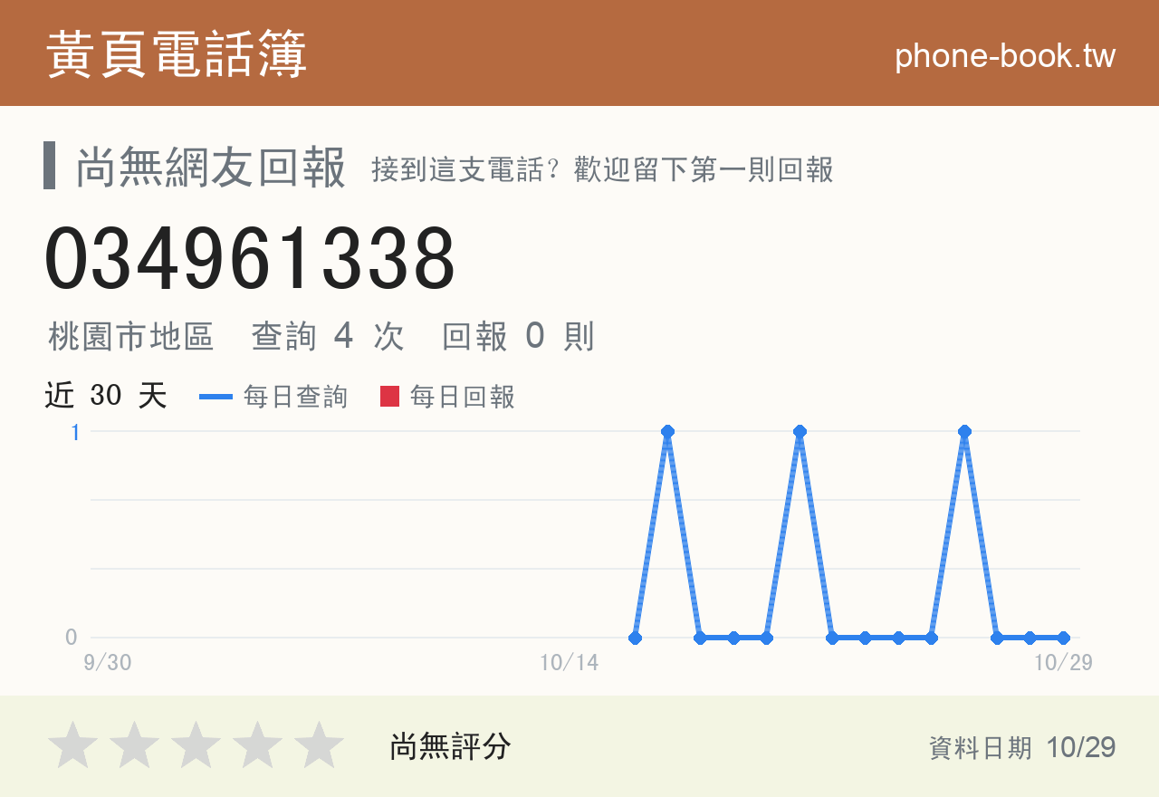 034961338 評分卡：查詢 4 次、網友回報 0 則