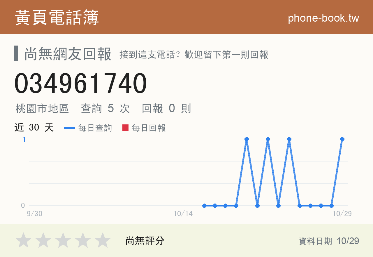 034961740 評分卡：查詢 5 次、網友回報 0 則
