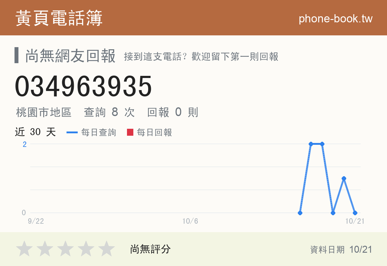 034963935 評分卡：查詢 8 次、網友回報 0 則