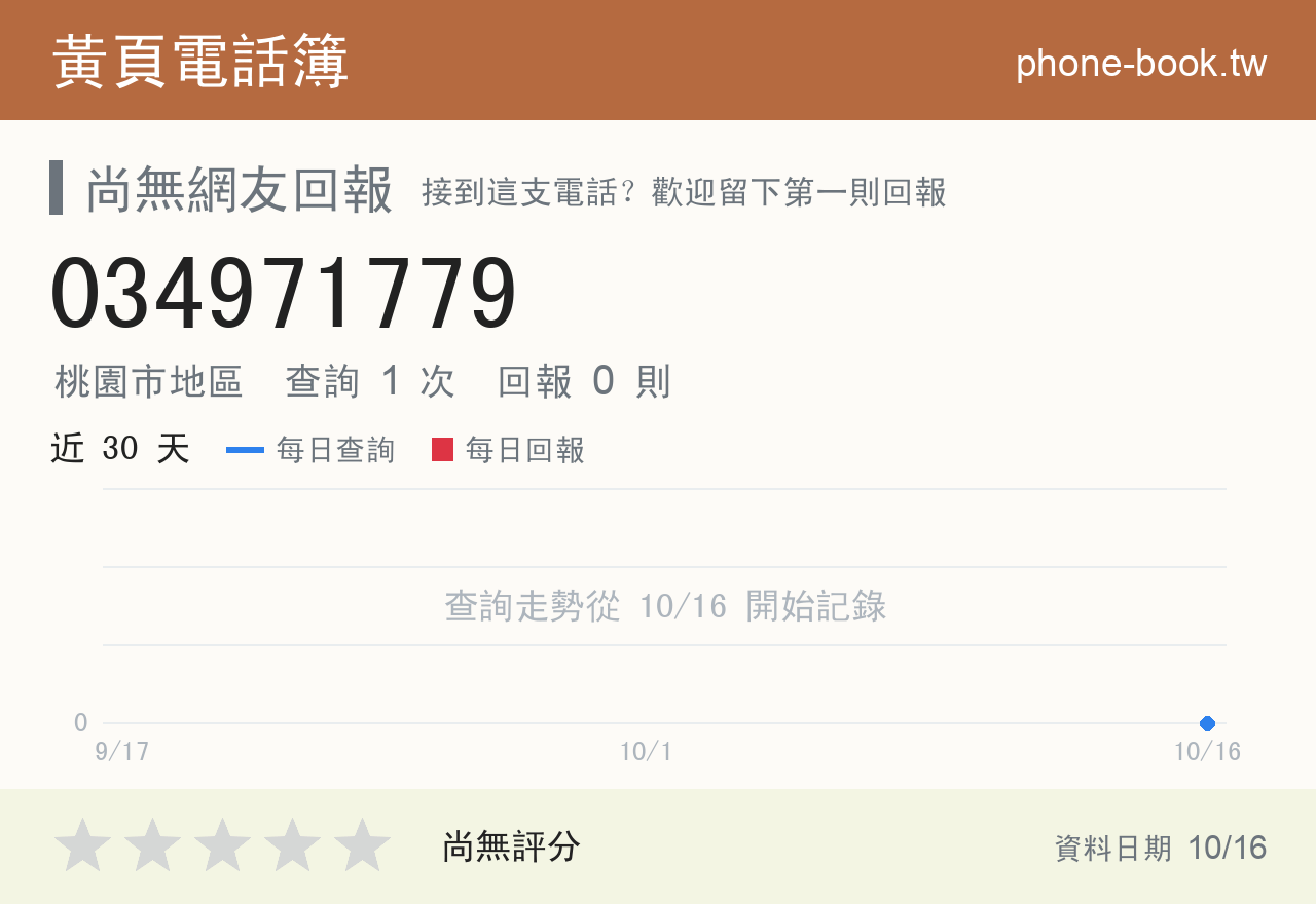 034971779 評分卡：查詢 1 次、網友回報 0 則