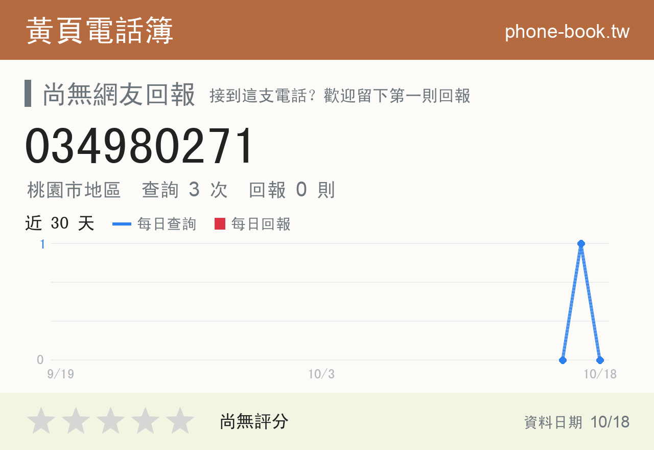 034980271 評分卡：查詢 3 次、網友回報 0 則
