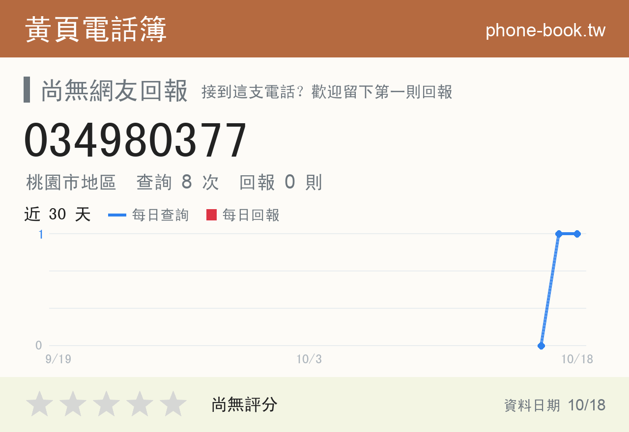 034980377 評分卡：查詢 8 次、網友回報 0 則
