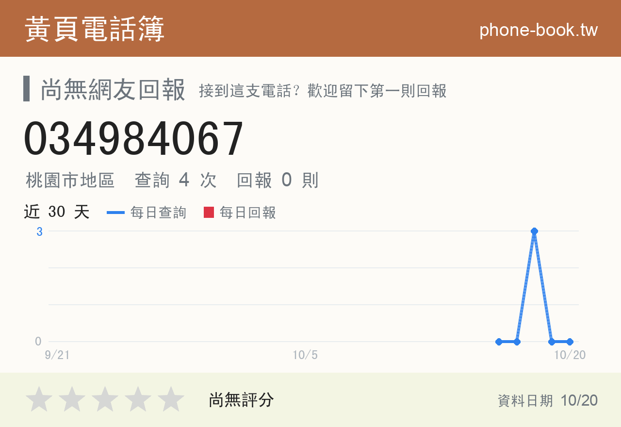 034984067 評分卡：查詢 4 次、網友回報 0 則