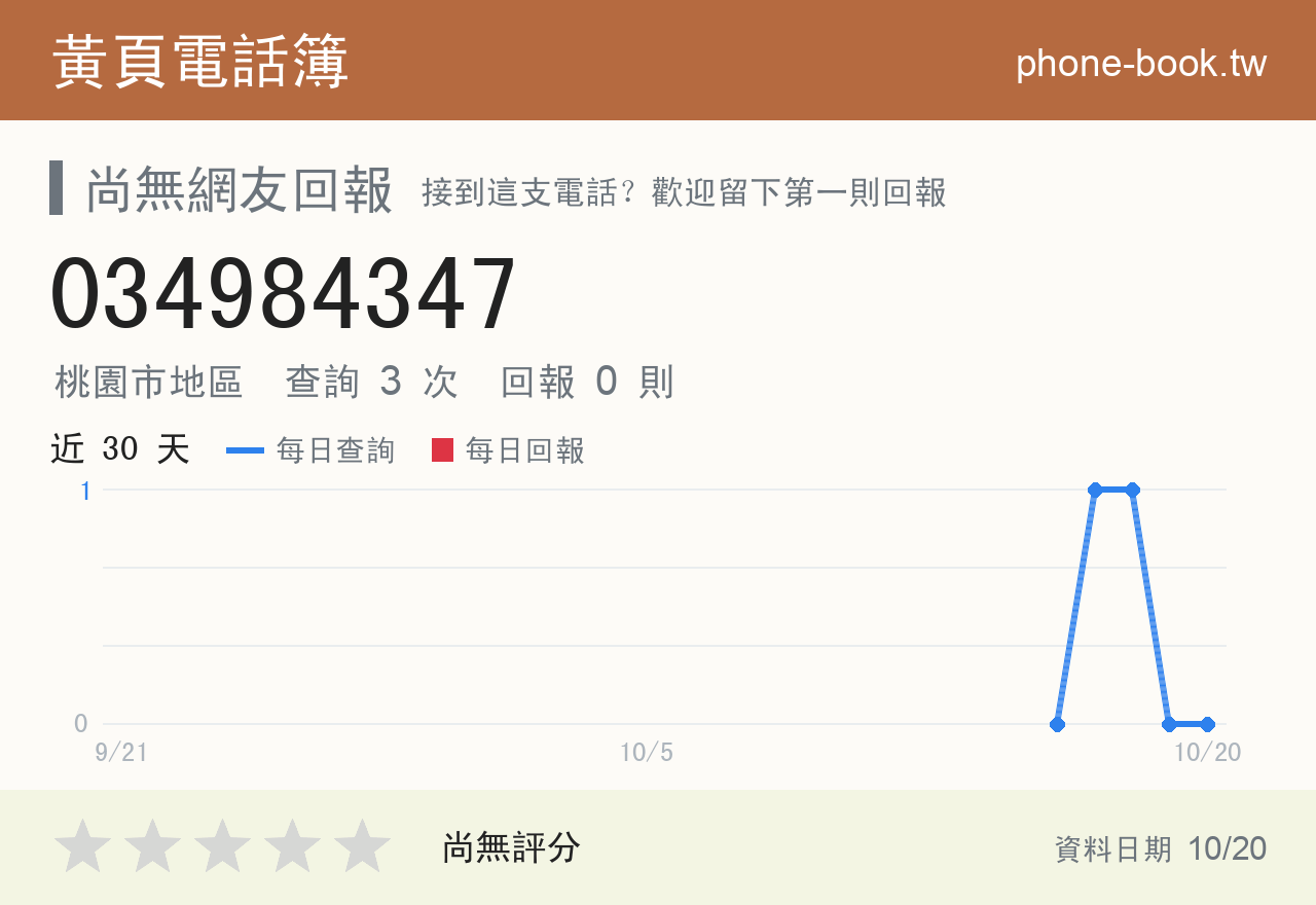 034984347 評分卡：查詢 3 次、網友回報 0 則