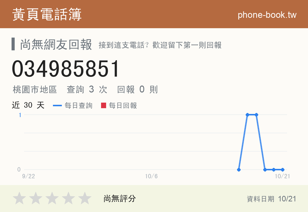 034985851 評分卡：查詢 3 次、網友回報 0 則