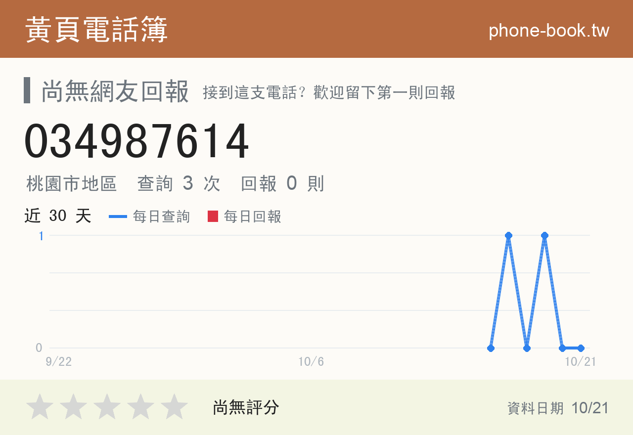 034987614 評分卡：查詢 3 次、網友回報 0 則