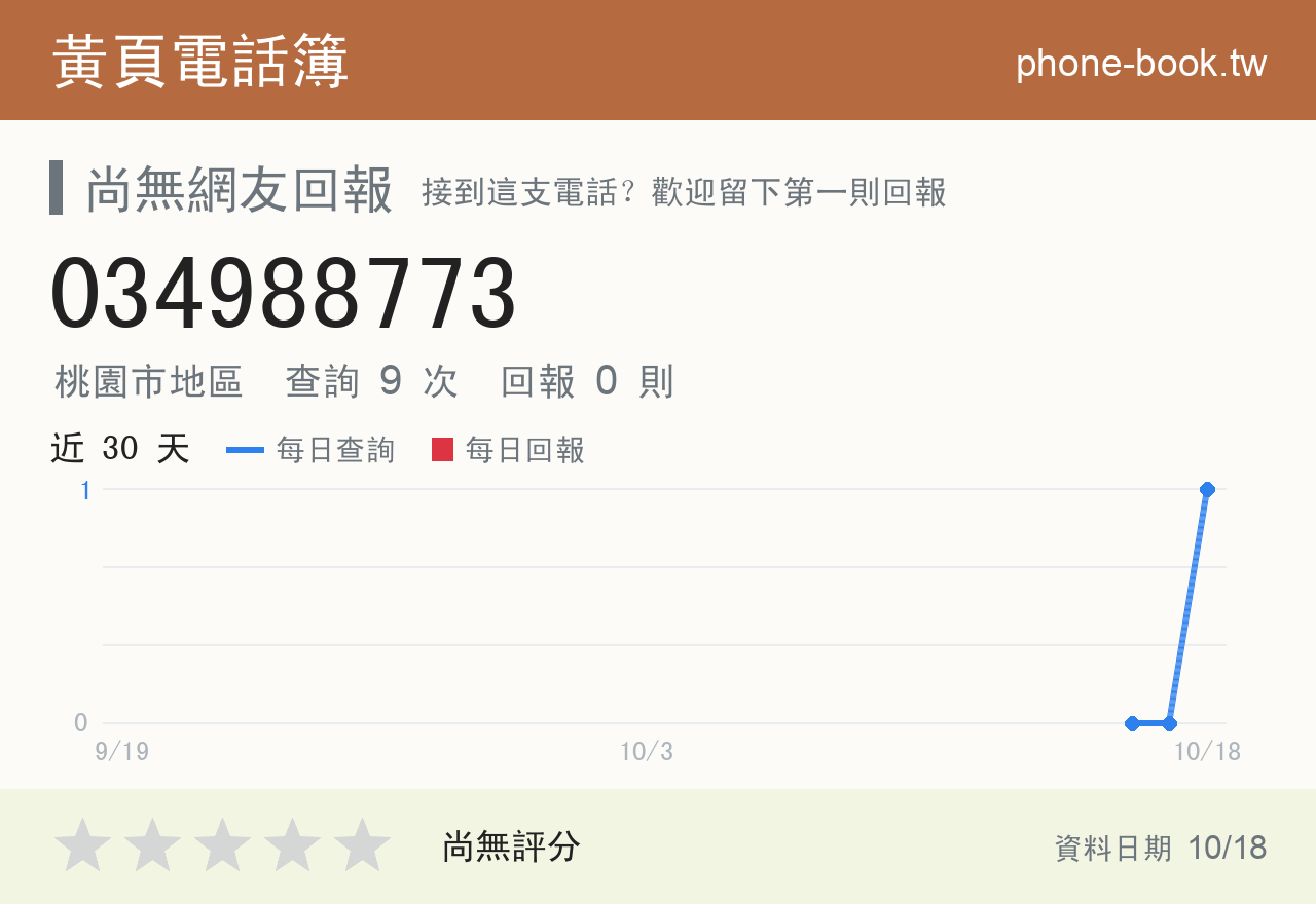 034988773 評分卡：查詢 9 次、網友回報 0 則