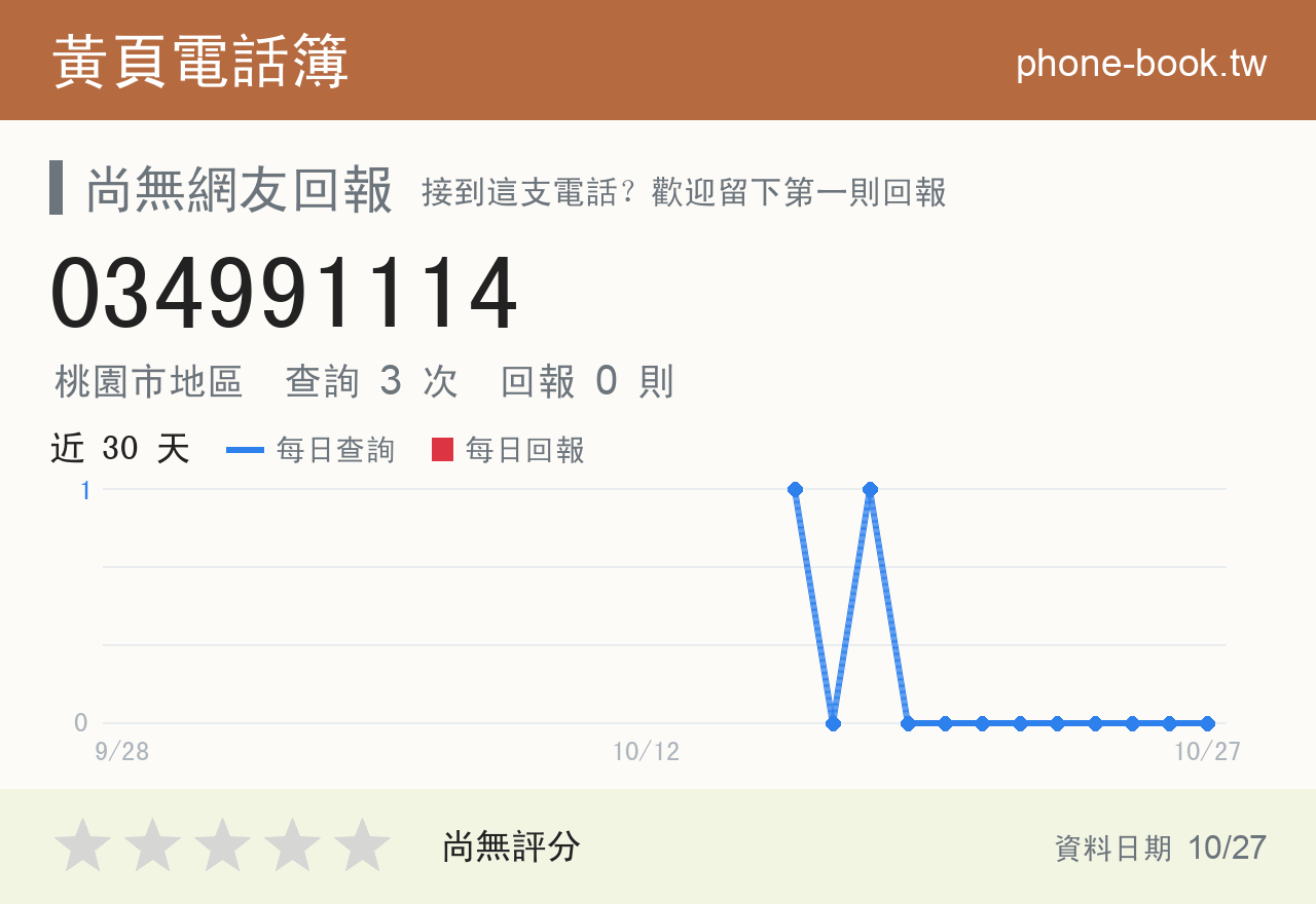 034991114 評分卡：查詢 3 次、網友回報 0 則