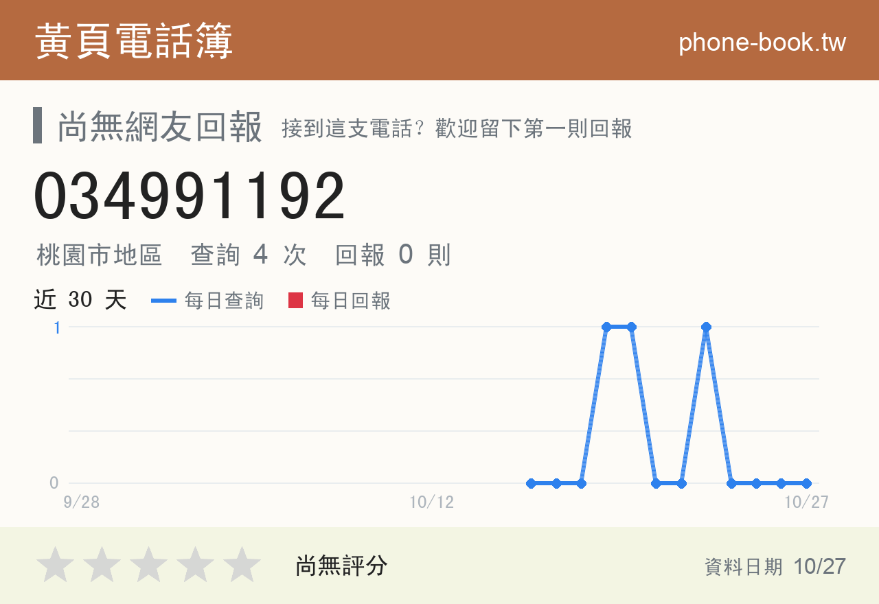 034991192 評分卡：查詢 4 次、網友回報 0 則