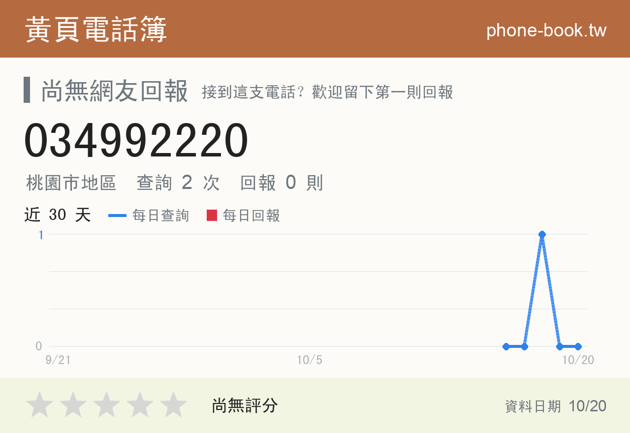 034992220 評分卡：查詢 2 次、網友回報 0 則