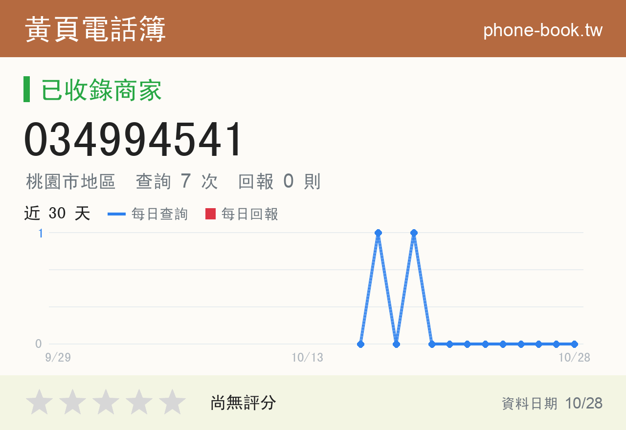 034994541 評分卡：查詢 7 次、網友回報 0 則