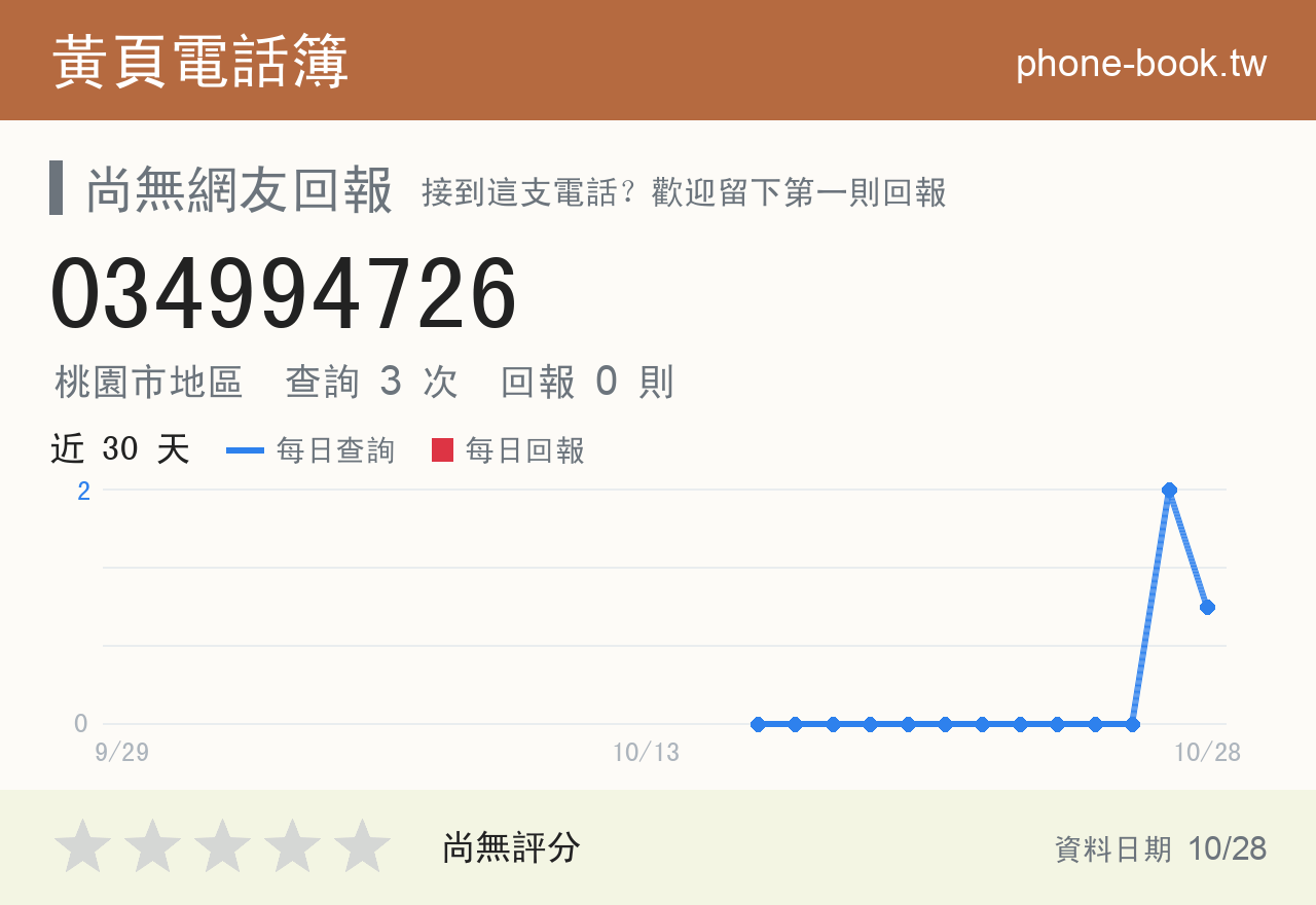 034994726 評分卡：查詢 3 次、網友回報 0 則