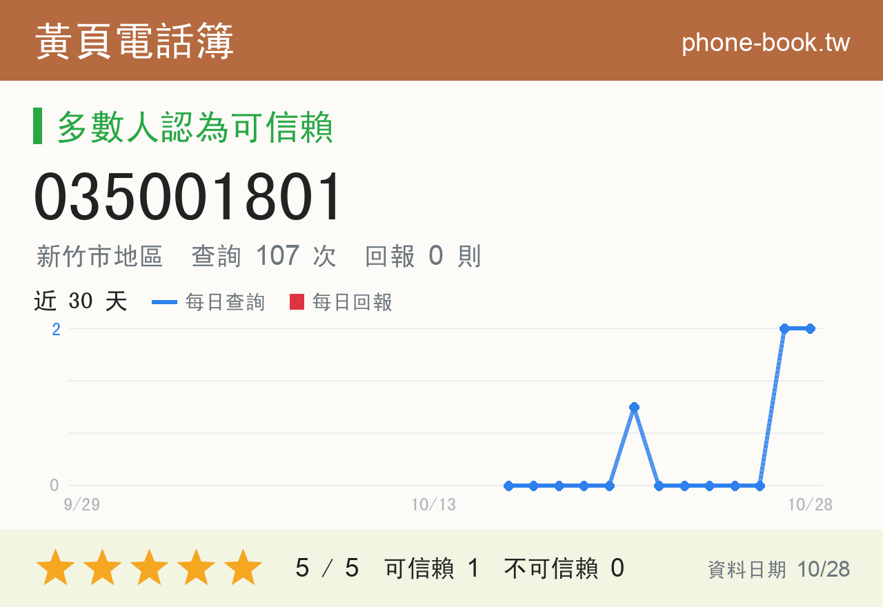 035001801 評分卡：查詢 107 次、網友回報 0 則
