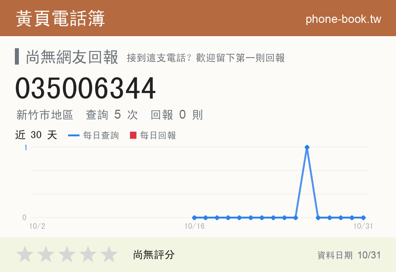 035006344 評分卡：查詢 5 次、網友回報 0 則