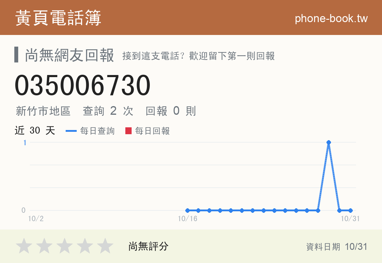 035006730 評分卡：查詢 2 次、網友回報 0 則