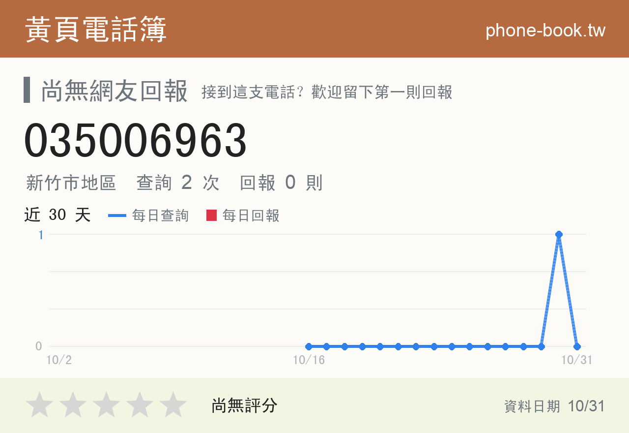 035006963 評分卡：查詢 2 次、網友回報 0 則