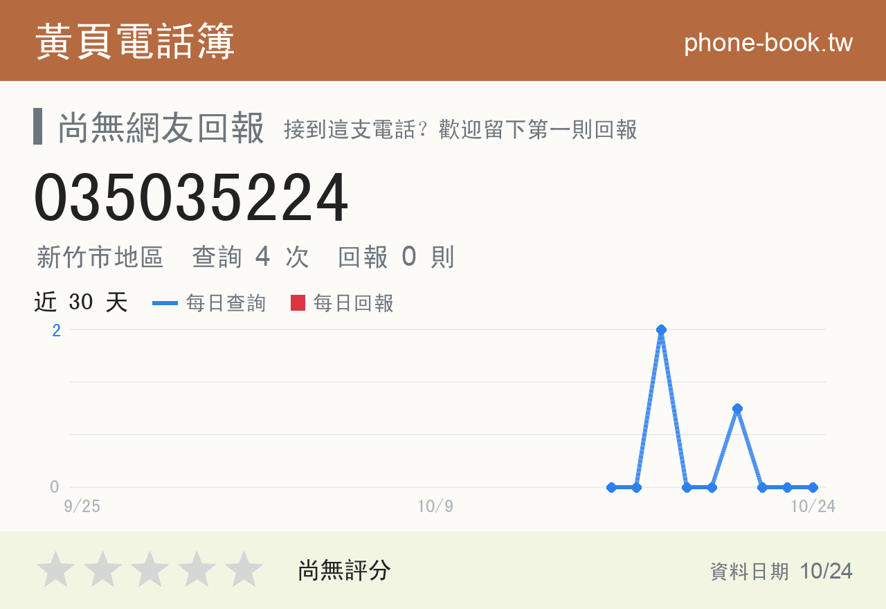 035035224 評分卡：查詢 4 次、網友回報 0 則